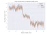 analyze, clean, and visualize your data using python