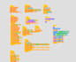 create a custom scratch game