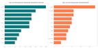 do python nlp data analysis text mining and sentiment analysis