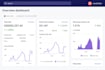 create ecommerce website using shopify, woocommerce and bigcommerce store