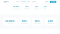 me made you a website with a minimalist appearance
