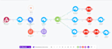 build complex make com automations and API integrations