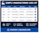 build targeted manufacturing decision maker leads with verified emails