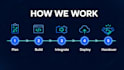 design and develop a modern responsive website for your business
