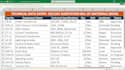 technical data processing and engineering documentation
