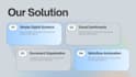 create a professional powerpoint or canva presentation