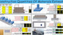 do construction quantity takeoff cost estimation, planswift and bluebeam takeoff
