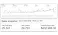 scale amazon fba PPC campaign and optimization PPC ads