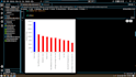 do data analytics, statistics and power bi dashboards