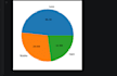 data analysis, data cleaning and visualization using python