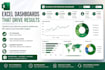 create professional excel dashboards and KPI reports