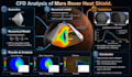 cfd simulations using ansys fluent and ansys cfx