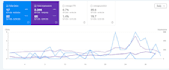 seo expert and web developer for website growth