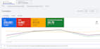 improve your google ads roas