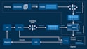 build rag chatbots and custom ai saas applications