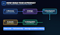 build your ai saas, full stack ai web app or ai website