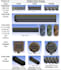 do advanced cfd analysis, thermal simulation, and fluid dynamics