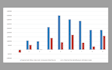 excel data cleaning, analysis, statistics, charts and dashboards