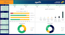 design power bi dashboard in arabic