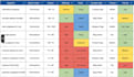do SEO keyword research and competitor analysis for organic traffic