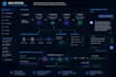 build ai chatbots rag systems llm apps and multi agent ai systems