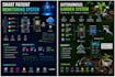 develop and simulate end to end iot projects including sensor interfacing