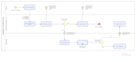 analyze, map and optimize your business processes
