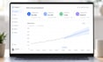 build KPI dashboard with forecasting