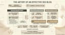 high converting website copy and SEO blog articles