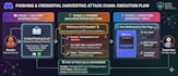 analyze soc alerts and write security incident reports