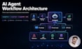 build langchain langgraph ai agents with n8n workflows