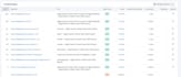 fix google indexing issues and technical SEO for wordpress