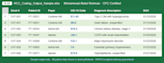 provide accurate hcc risk adjustment coding using icd 10 cm guidelines