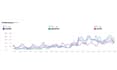 manage your amazon PPC with scale insight automation