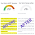 edit and rewrite your ai generated content
