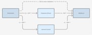 do spss data analysis, regression, anova, correlation, SEM