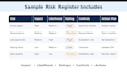 prepare a risk register and control matrix