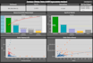 perform rfm customer segmentation and identify high value customers