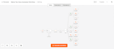 build an ai voice assistant and customer service agent