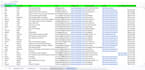 generate a potential clients leads which will really gave u positive response