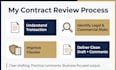 review and draft your commercial contracts