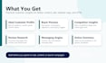 create a buyer persona, customer avatar and target audience research