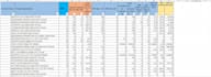fast and accurate data entry