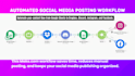 fix make com, setup make com automation, ai agent, make automation, make expert