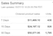 do amazon listing optimization for more sales