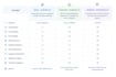 build fastapi, flask rest apis and backend services