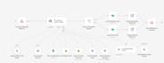 build a shopify ai chatbot and n8n ai agent for customer support automation