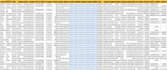do expert b2b lead generation, data entry, and virtual assistant tasks