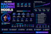build machine learning model for forecasting prediction and predictive analytics