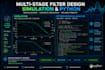 automate ltspice circuit simulations and data analysis using python